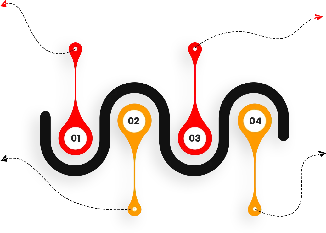 Outsourcing Process Graph